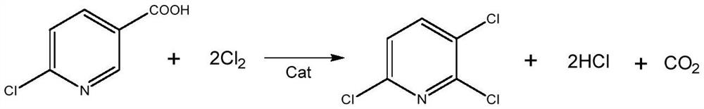 A kind of preparation method of 2,3,6-trichloropyridine