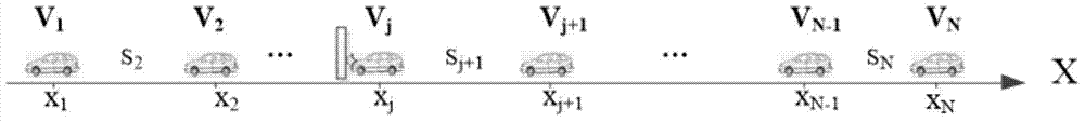 Collision prediction method based on vehicle distance probability distribution for internet of vehicles