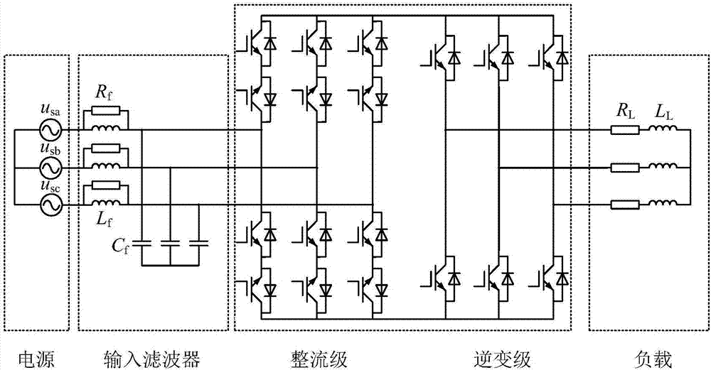 Grid-side power factor control method for two-stage matrix converter based on quasi-PR control