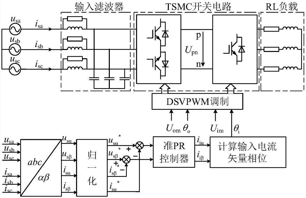 Grid-side power factor control method for two-stage matrix converter based on quasi-PR control