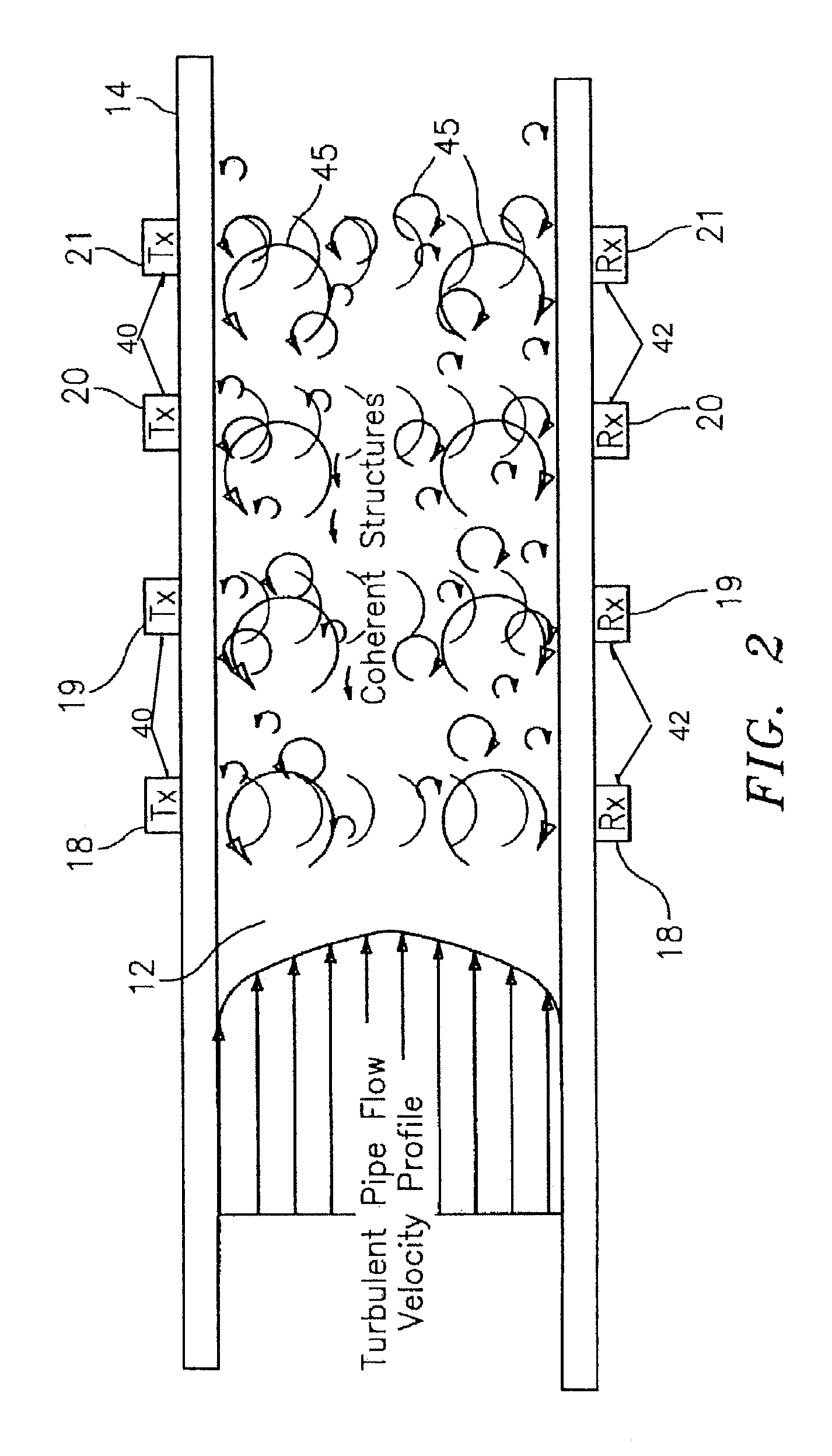 Apparatus and method of lensing an ultrasonic beam for an ultrasonic flow meter