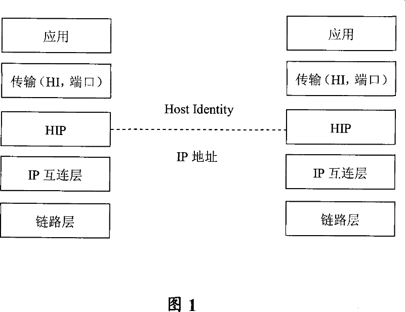 Host identification label generation, allocation method, device and network