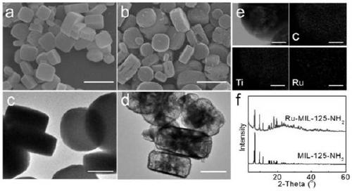 Mesoporous Ru-MIL-125-NH2 catalyst prepared from supercutical fluid