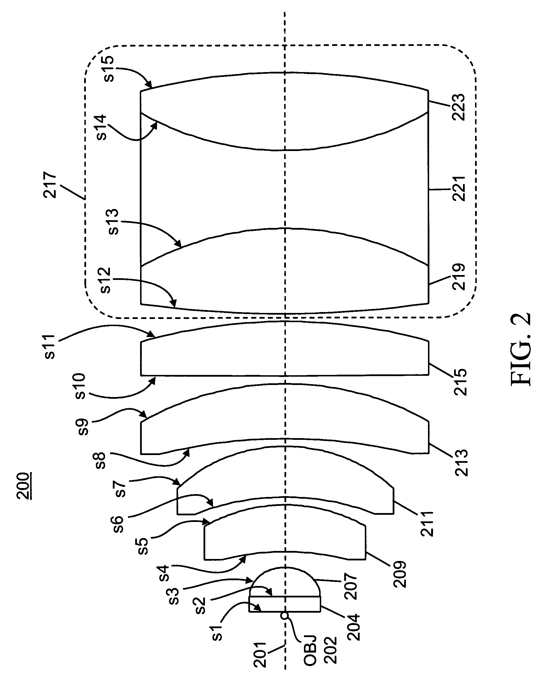 System and method for a composite lens for a flow cytometer