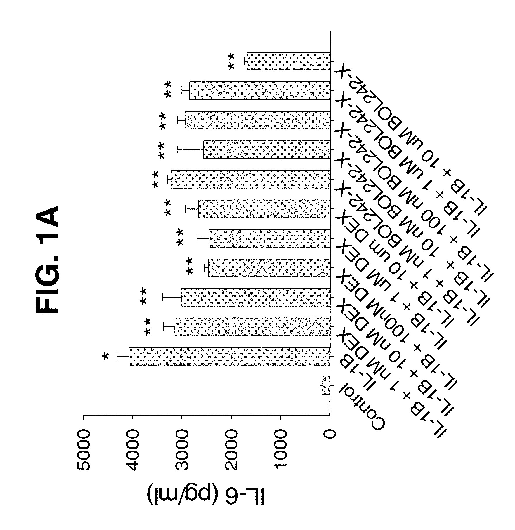 Compositions and Methods for Treating, Controlling, Reducing, or Ameliorating Inflammatory Pain