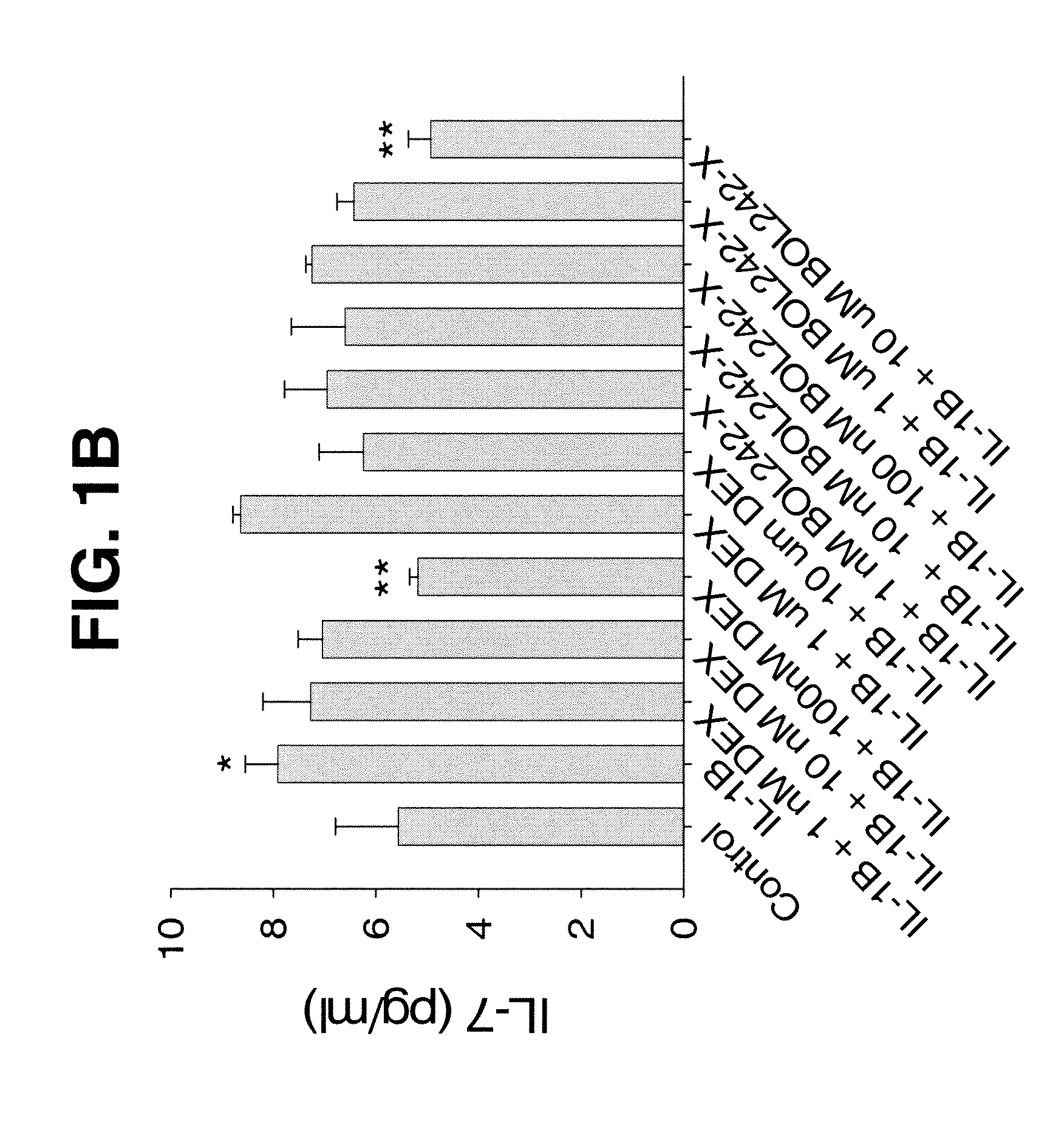 Compositions and Methods for Treating, Controlling, Reducing, or Ameliorating Inflammatory Pain