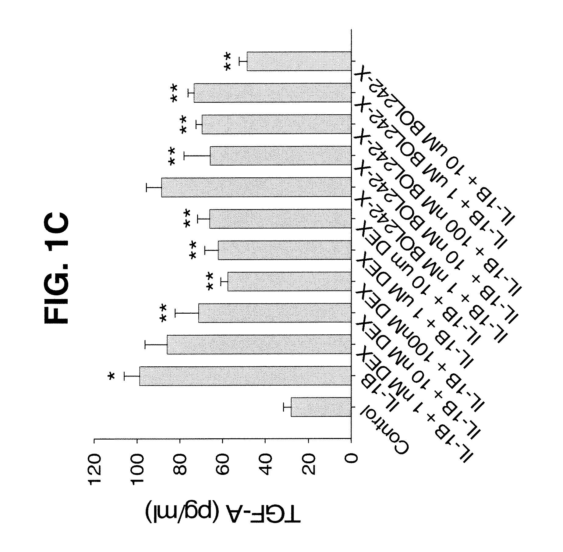 Compositions and Methods for Treating, Controlling, Reducing, or Ameliorating Inflammatory Pain