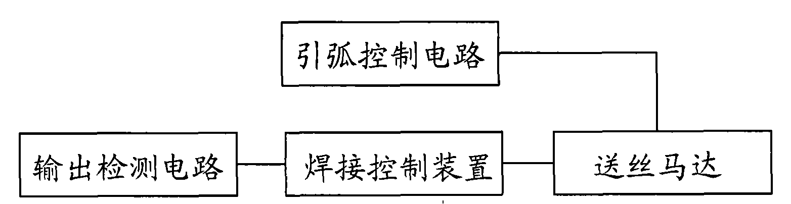 Control method and apparatus for processing striking and sticking thread of welding