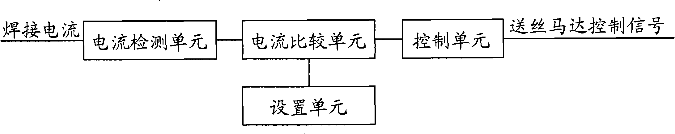 Control method and apparatus for processing striking and sticking thread of welding