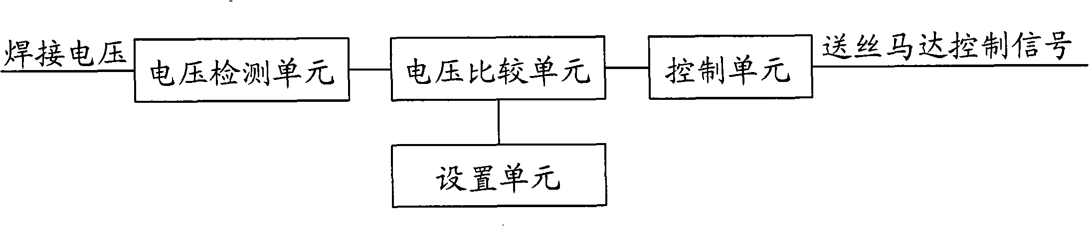 Control method and apparatus for processing striking and sticking thread of welding