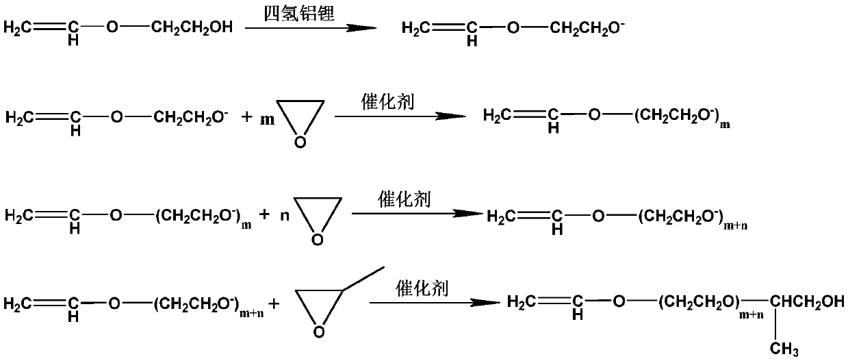 Preparation method of polycarboxylic acid water reducer macromonomer ethylene glycol monovinyl polyoxyethylene ether