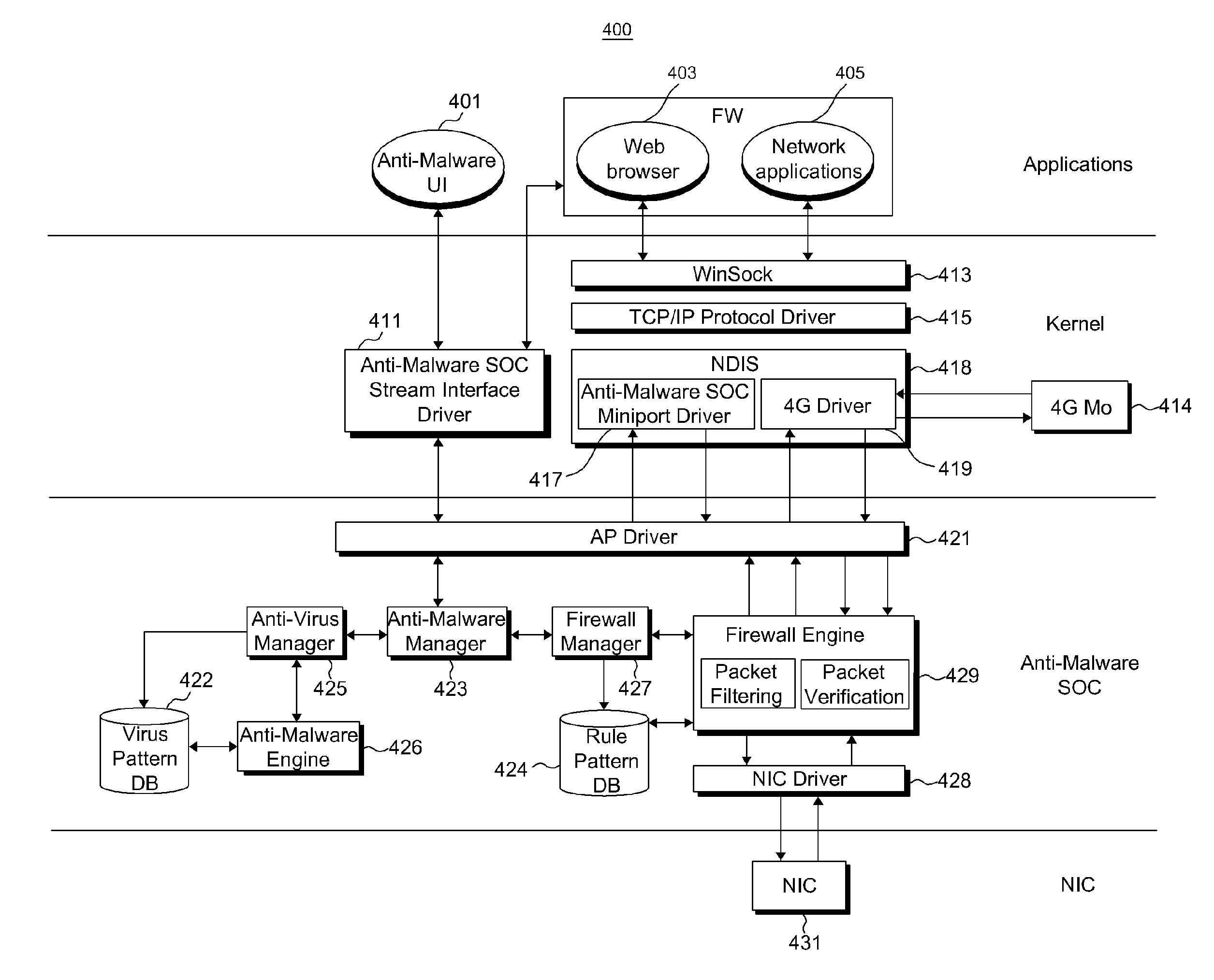 Device and method for providing SOC-based anti-malware service, and interface method
