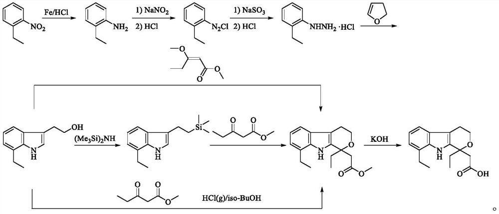 Preparation method of etodolac intermediate