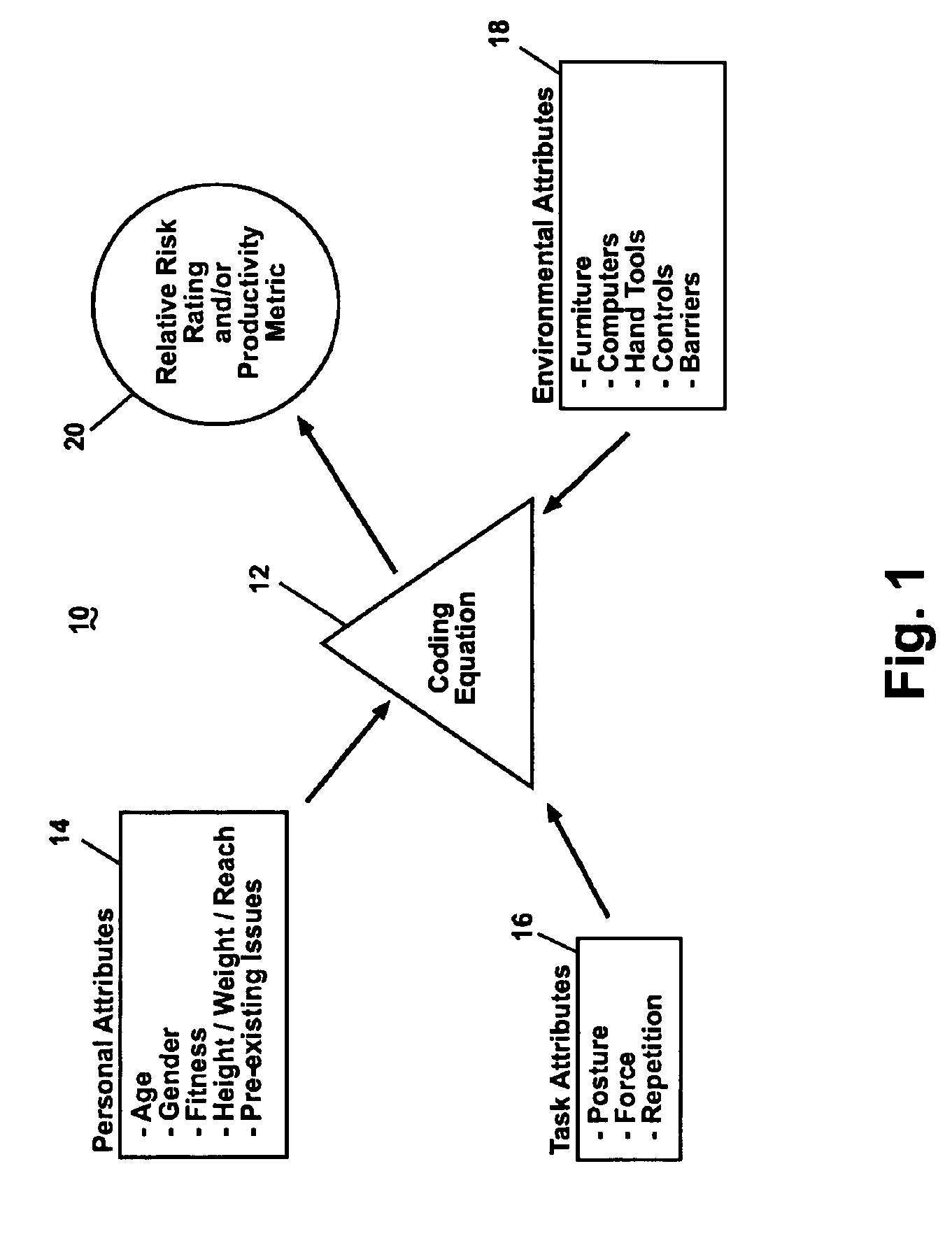System and method for optimally determining appropriate ergonomics for occupants of a workspace