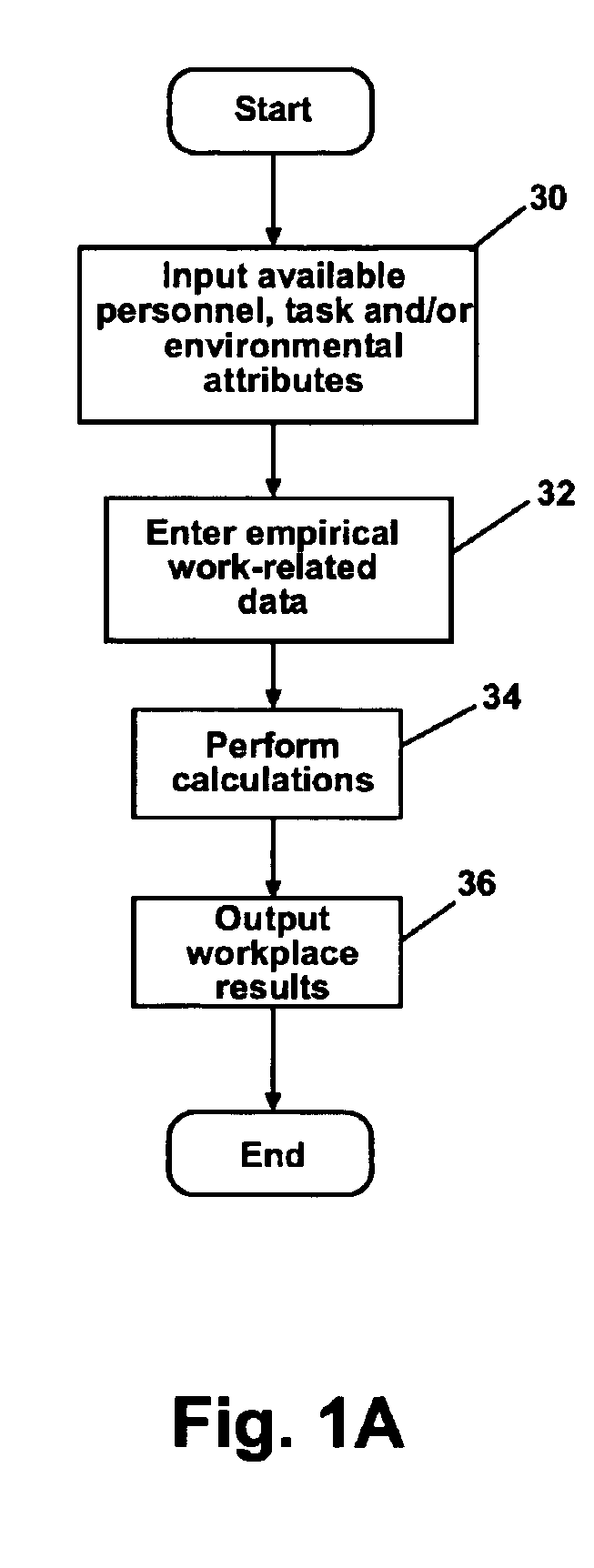 System and method for optimally determining appropriate ergonomics for occupants of a workspace