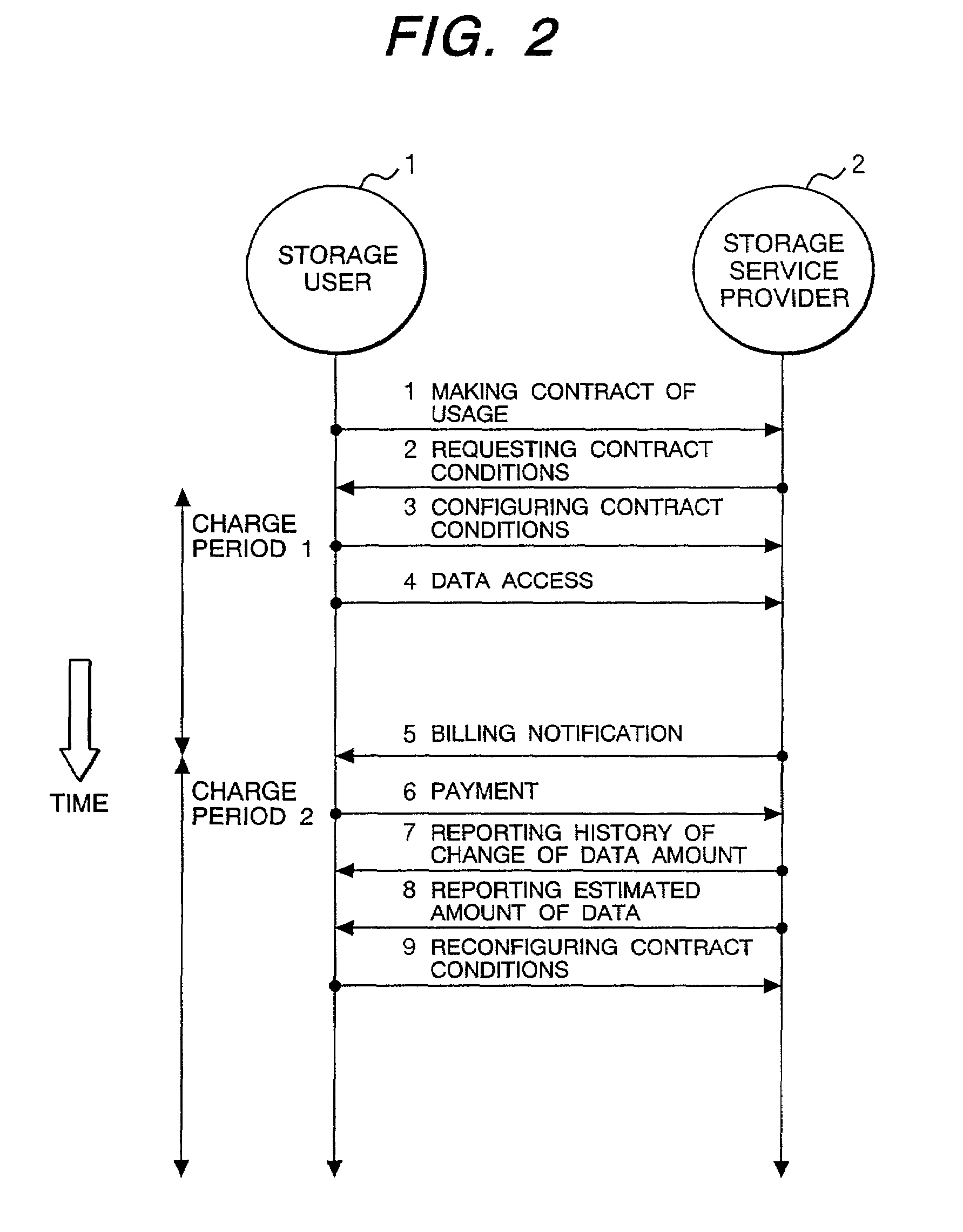 Service method of a rental storage and a rental storage system