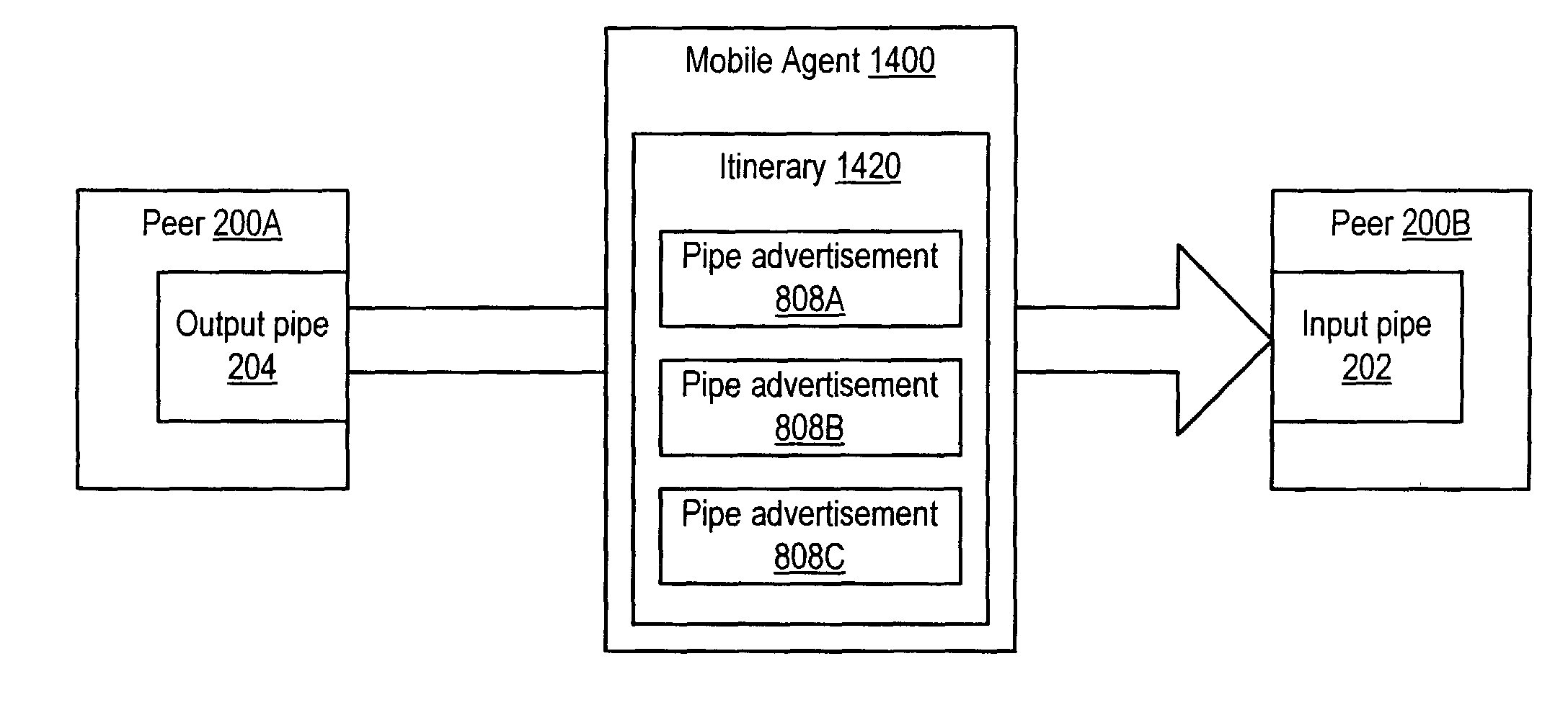 Mobile agents in peer-to-peer networks