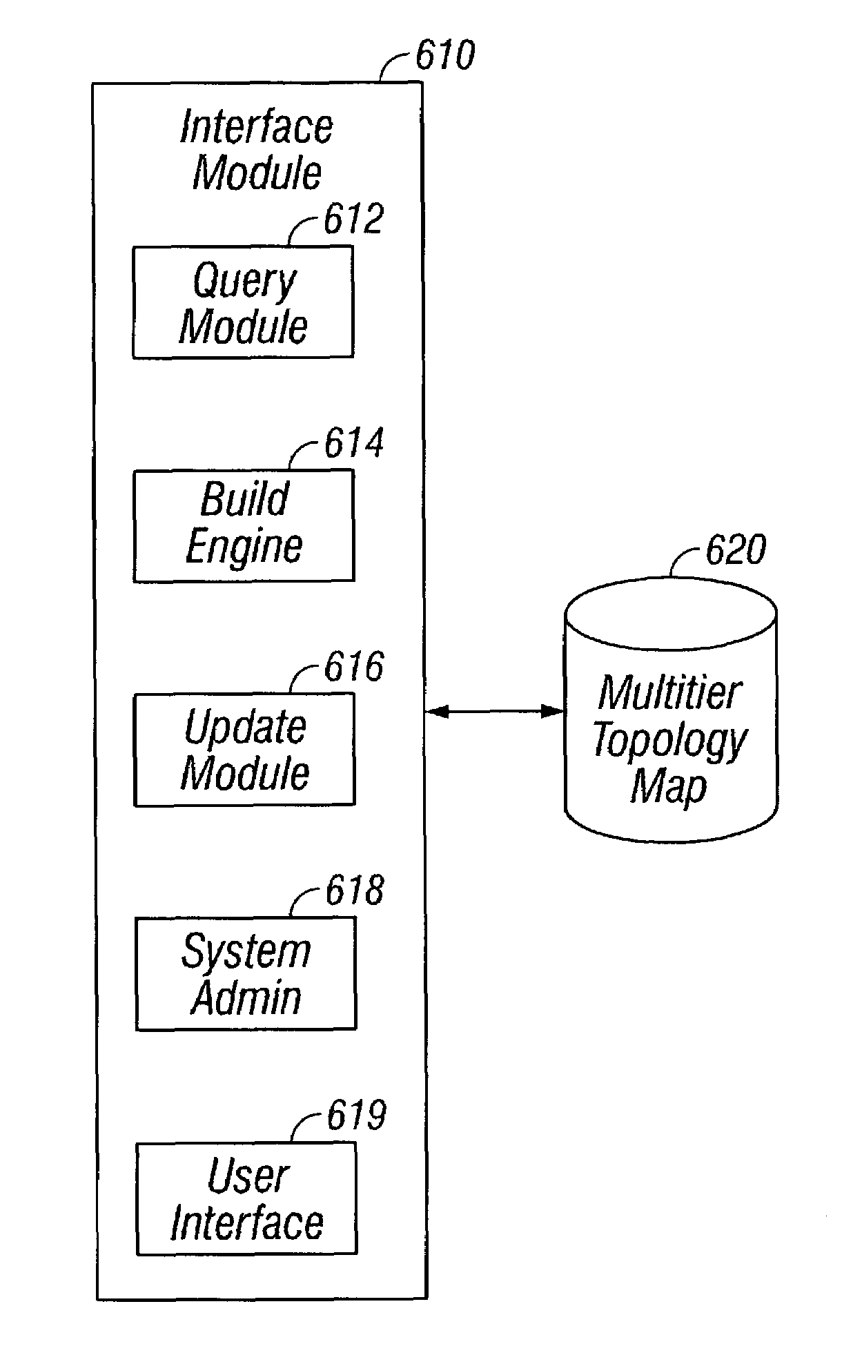 Topology mapping of a multitier compute infrastructure