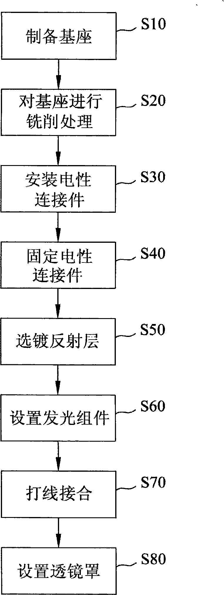 Production method of integrated multilayer lighting set