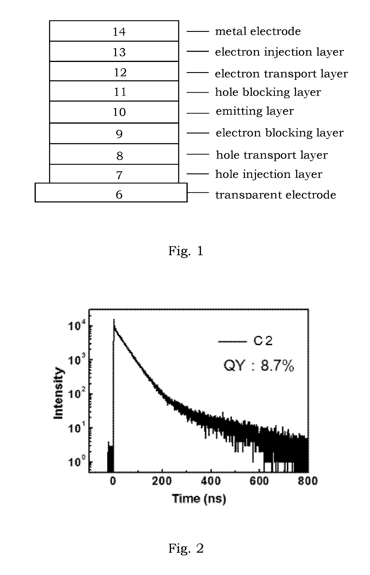 Delayed fluorescence compound and organic electroluminescent device using the same