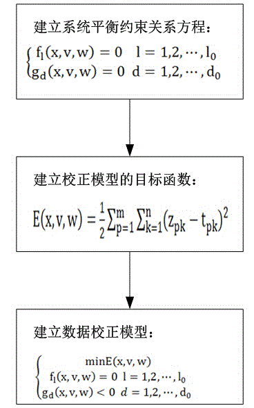 Supplier selection method