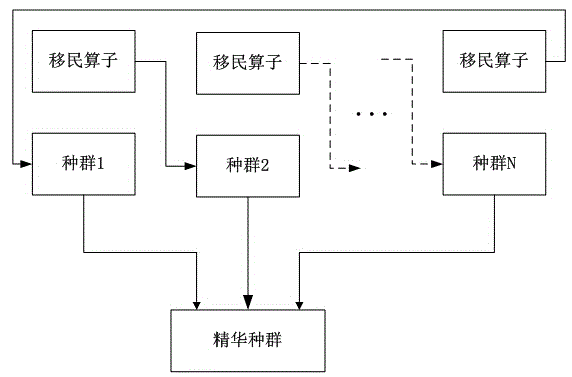 Supplier selection method