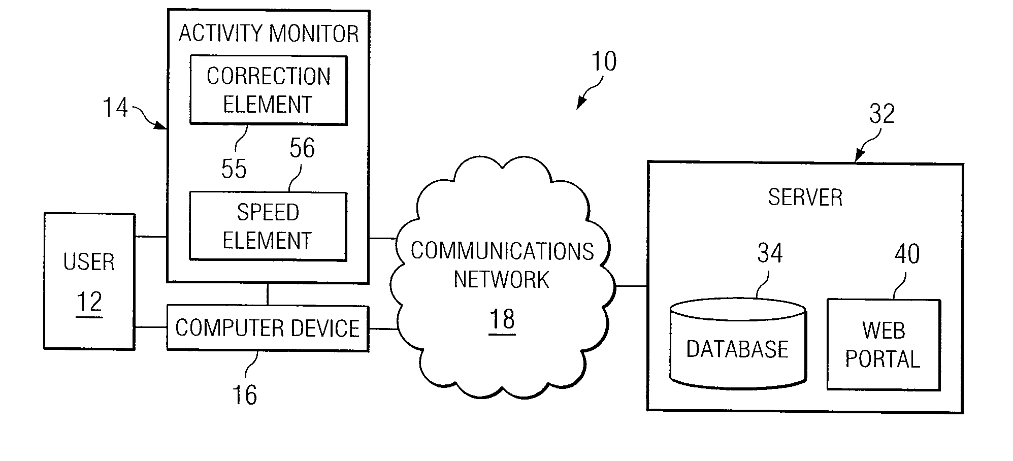 System and Method for Processing Raw Activity Energy Expenditure Data