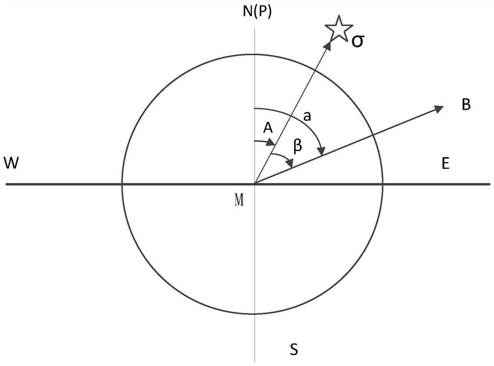 A method and system for plane normal astronomical orientation measurement based on total station