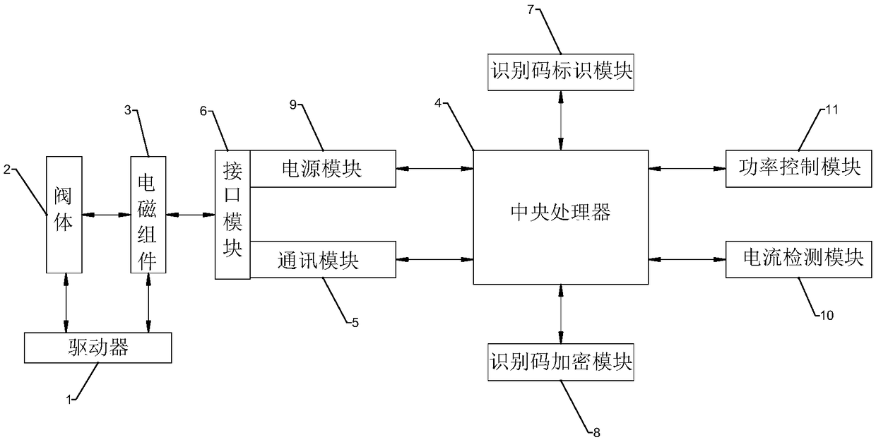 Identifiable electromagnetic valve and identification method