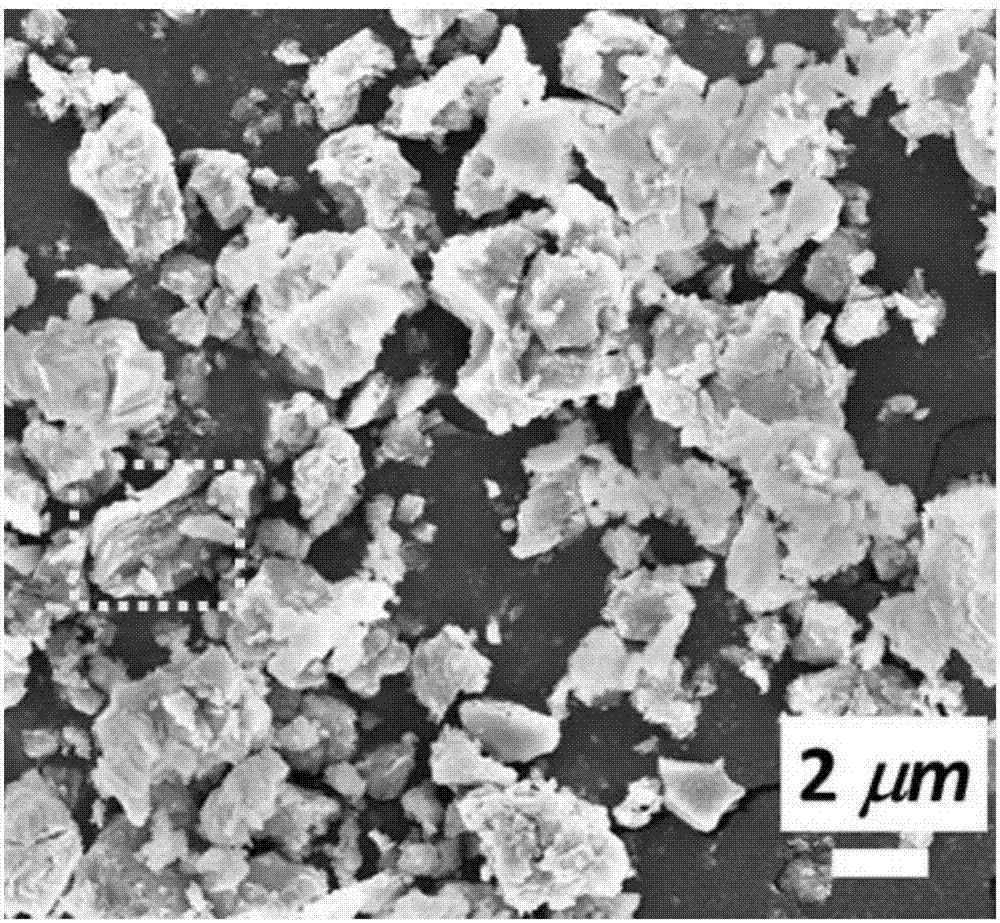Mn-based cathode material of Na-ion battery