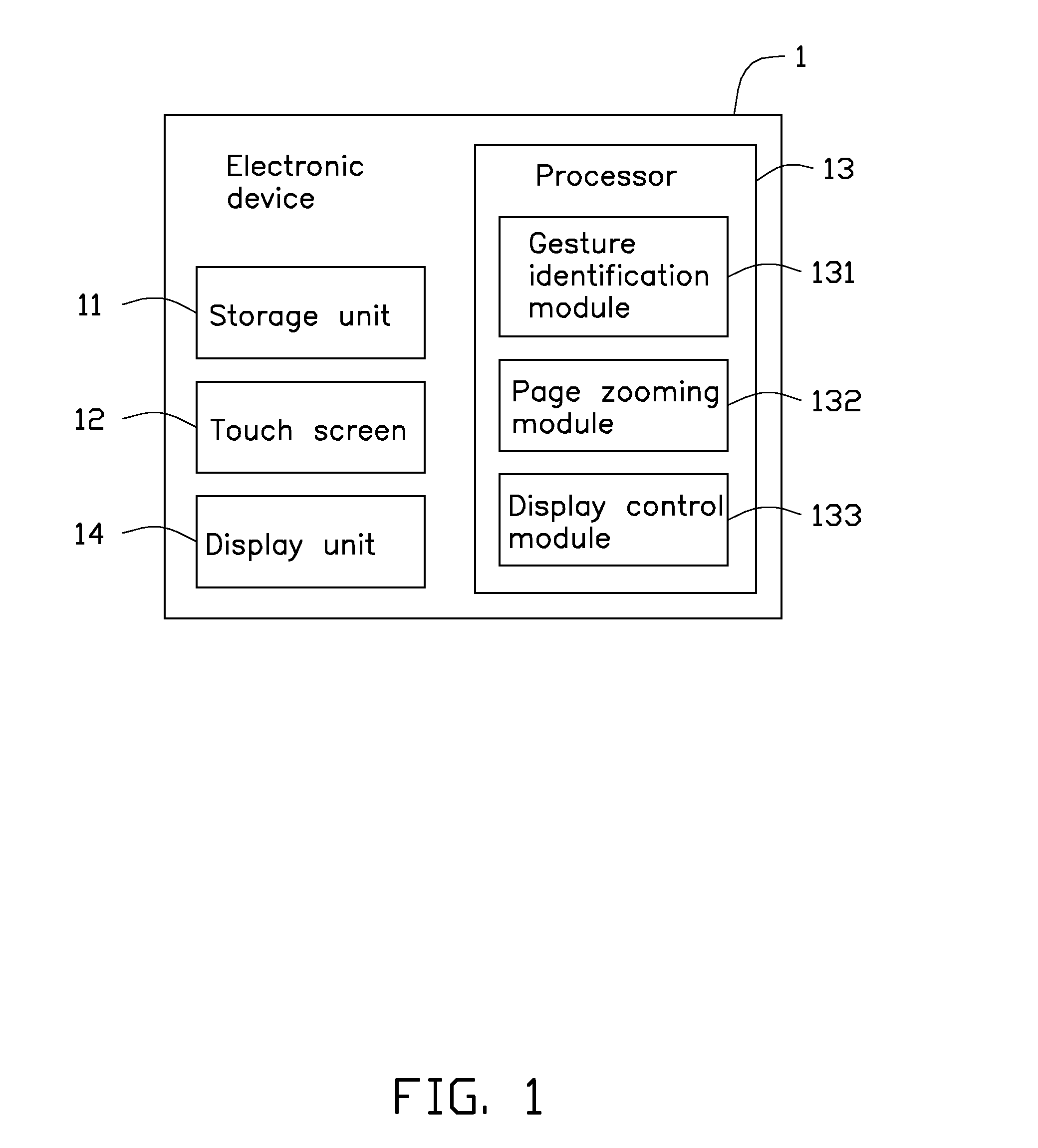 Electronic device and page zooming method thereof