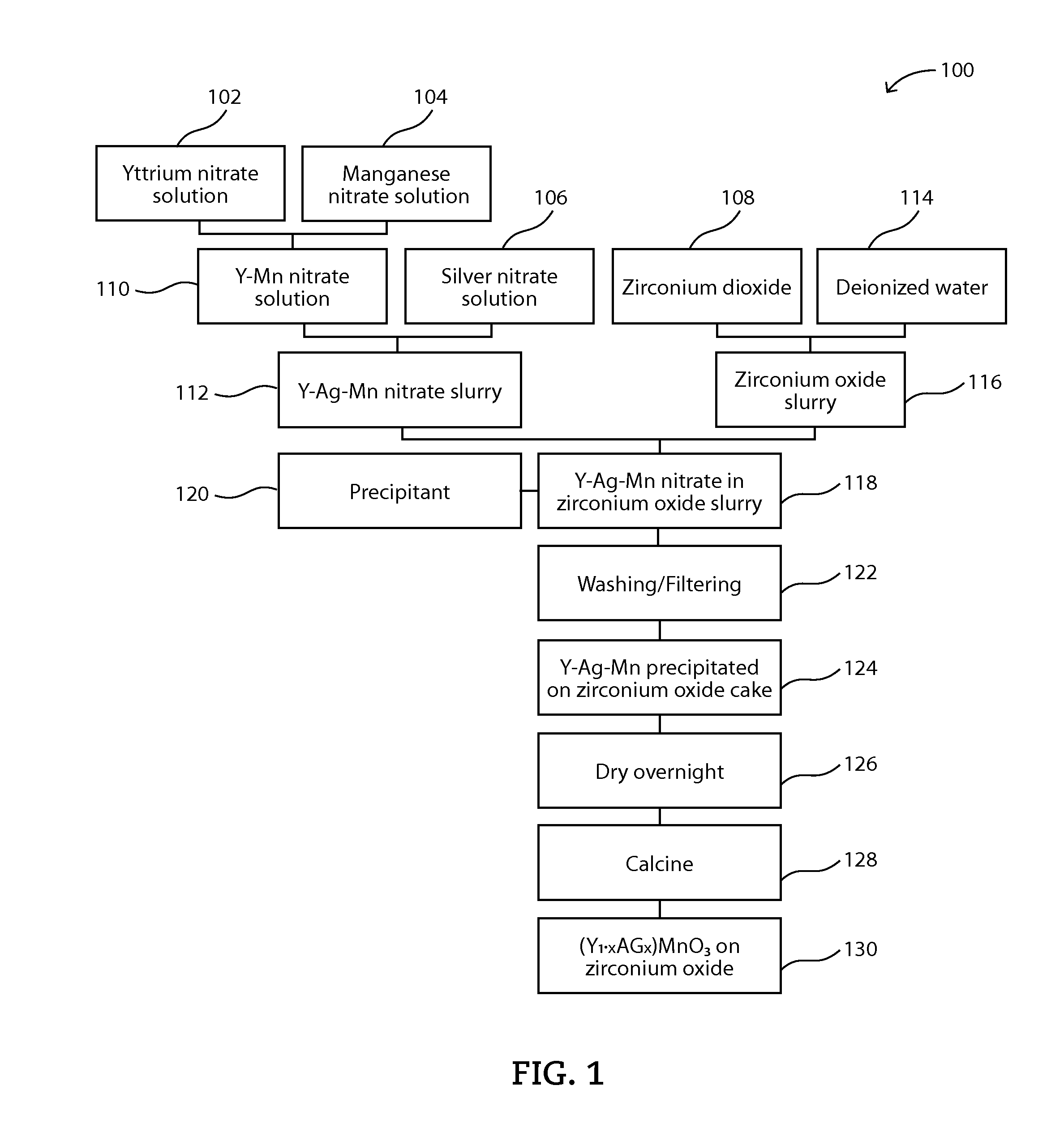 Perovskite and Mullite-like Structure Catalysts for Diesel Oxidation and Method of Making Same