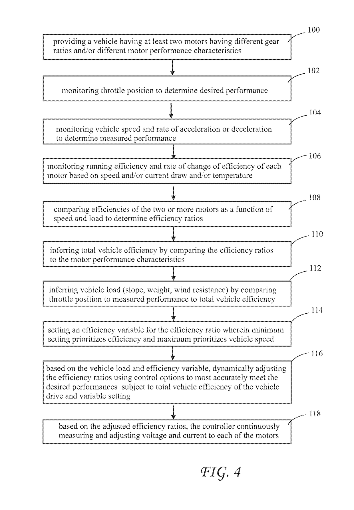 Dynamic Electric Drive Control