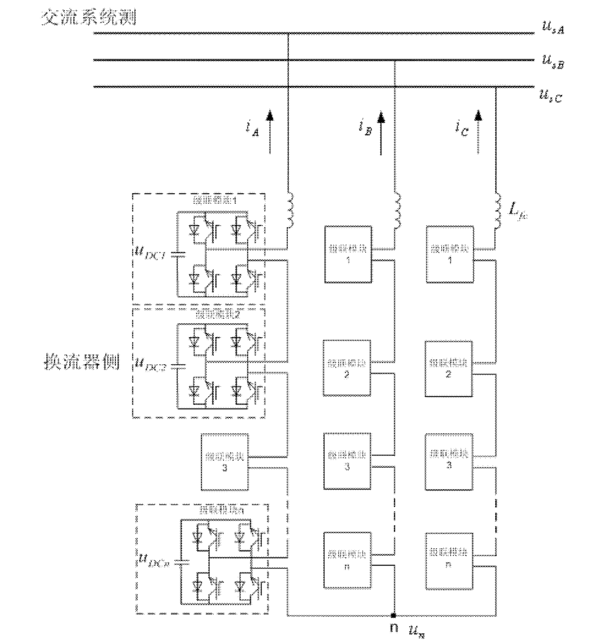 Negative-sequence-current-based control method of conversion chain average direct voltage