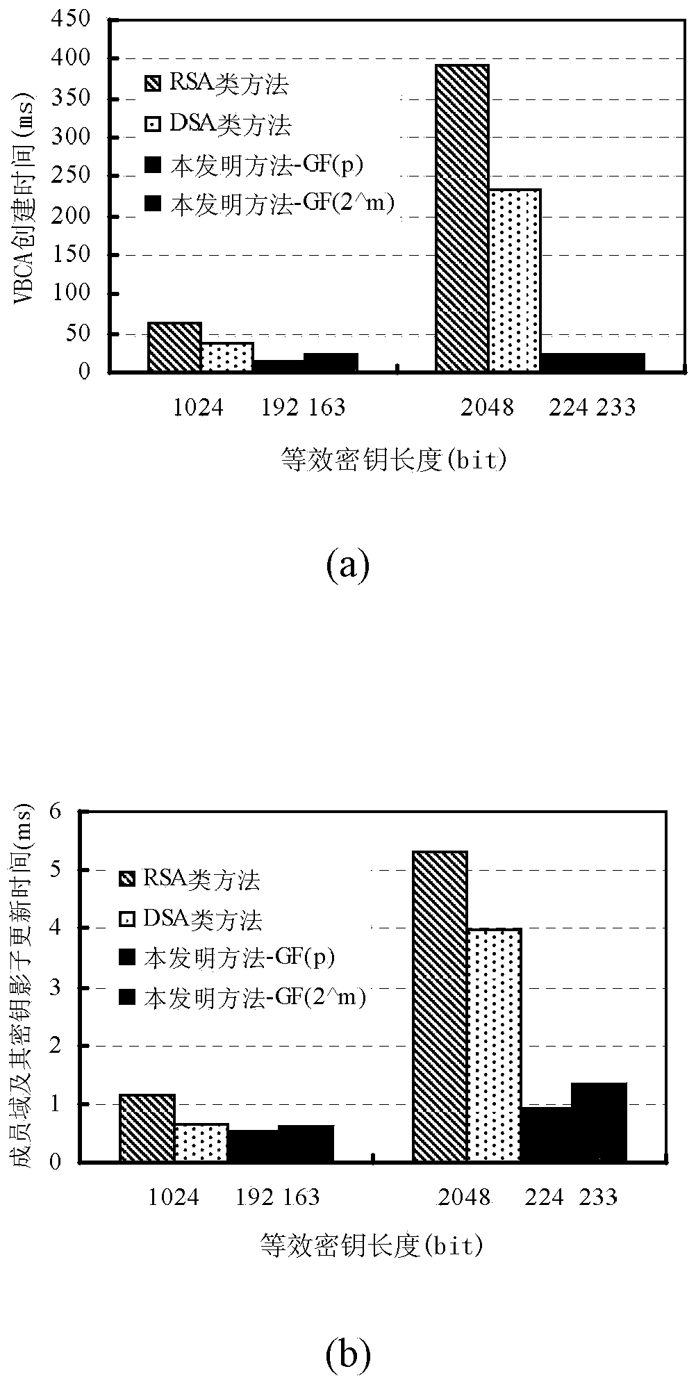 Cross-trust-domain authentication method used for distributed network system