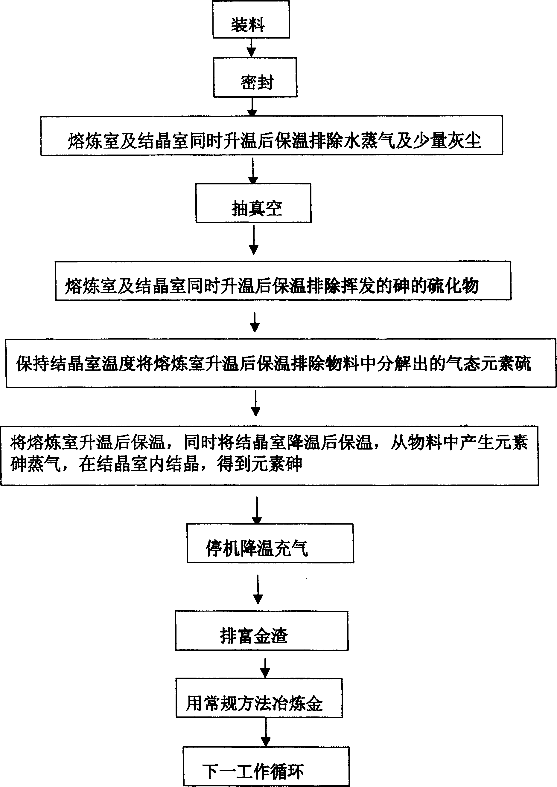 Method and system for extracting gold from arsenic contained headings