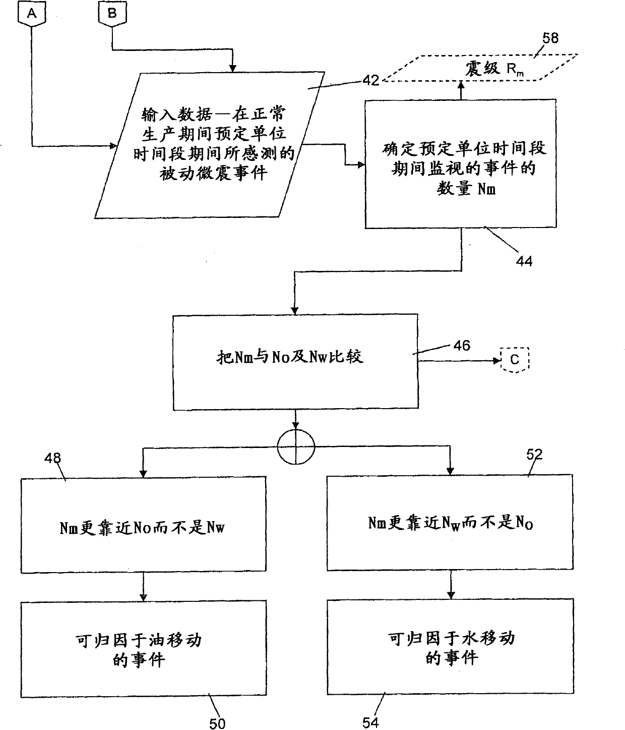 Monitoring of reservoir fluid moving along flow pathways in a producing oil field using passive seismic emissions