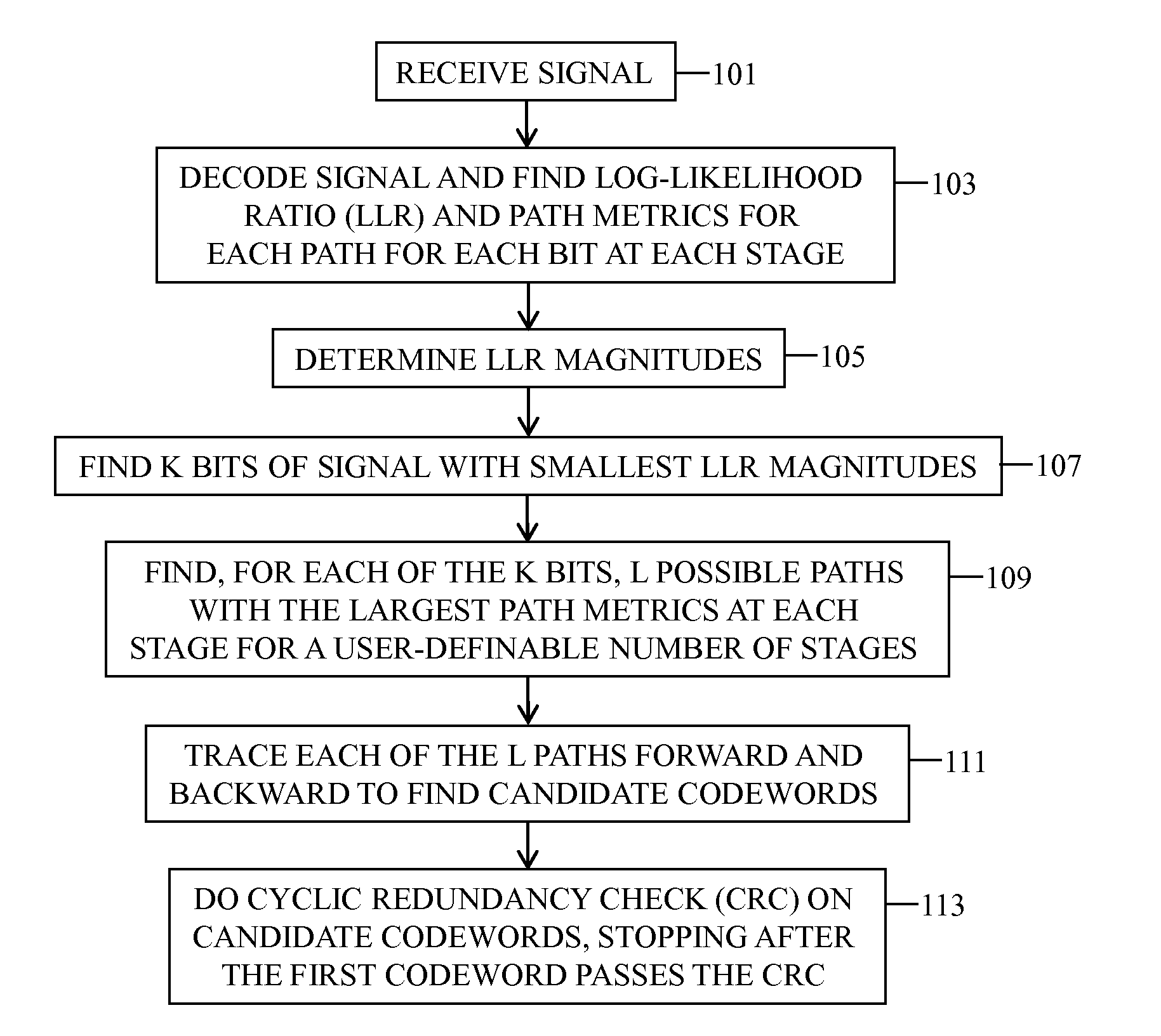 System and methods for low complexity list decoding of turbo codes and convolutional codes