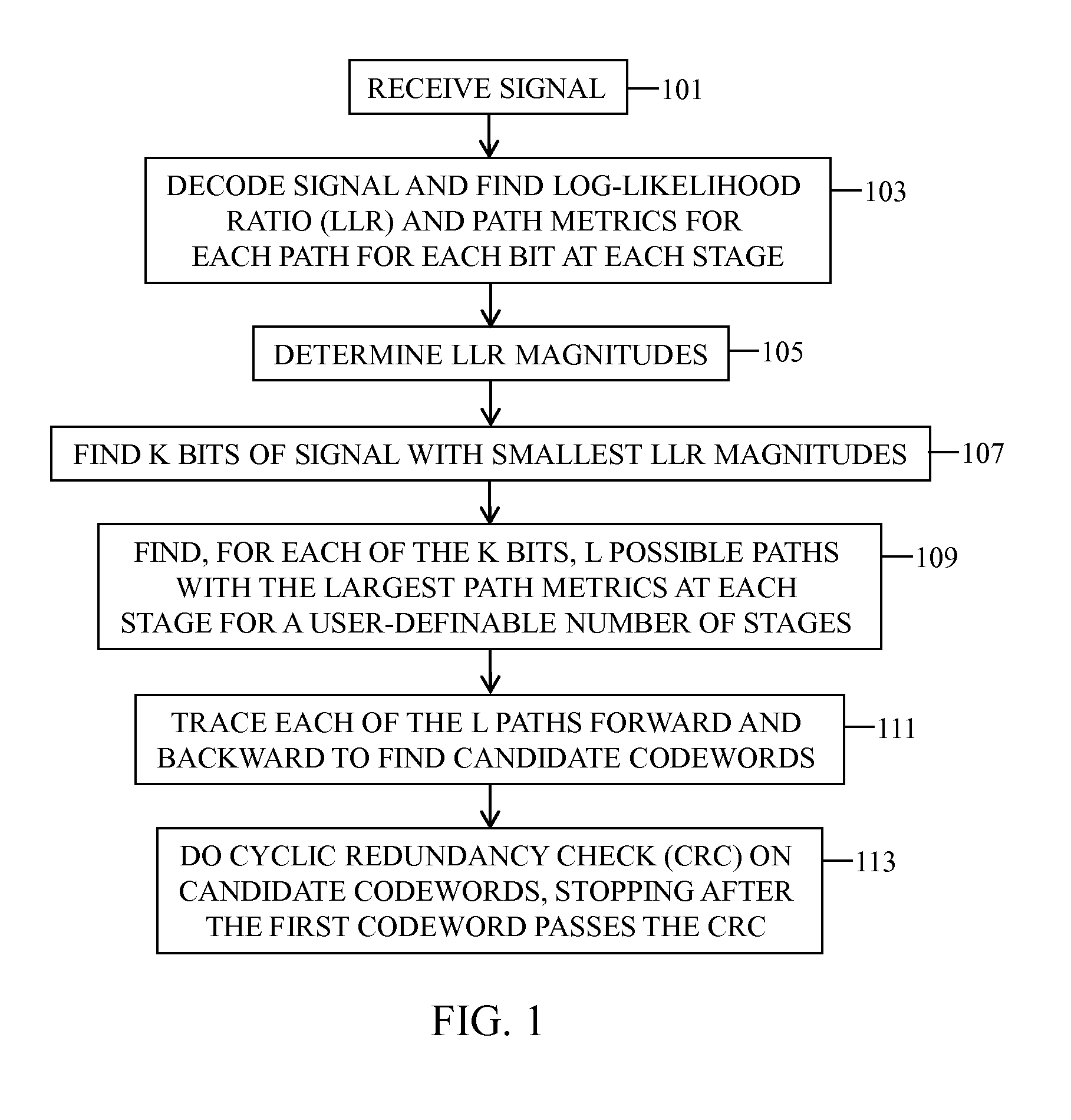 System and methods for low complexity list decoding of turbo codes and convolutional codes