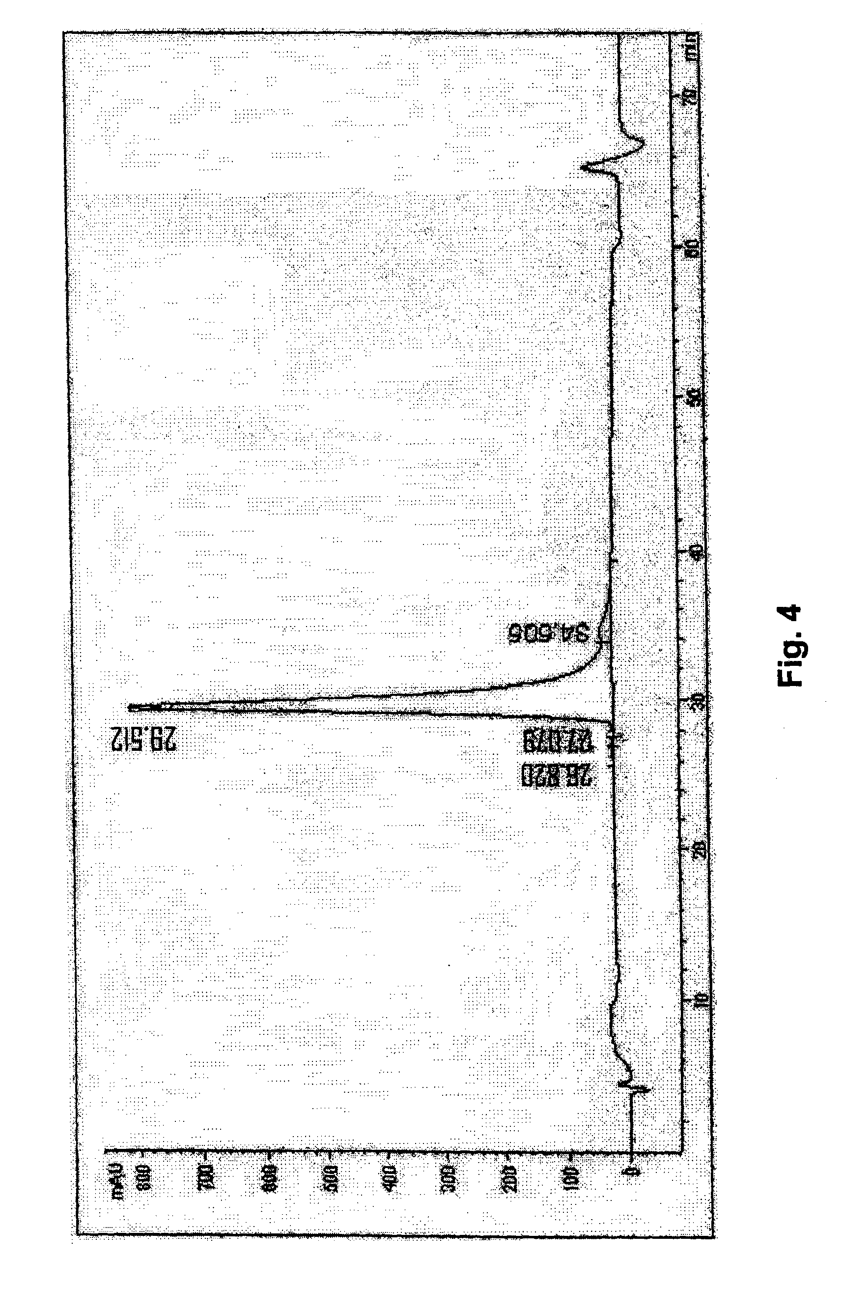 Derivatives of recombinant proteins, homo-multimers of granulocyte colony-stimulating factor and method of preparation thereof