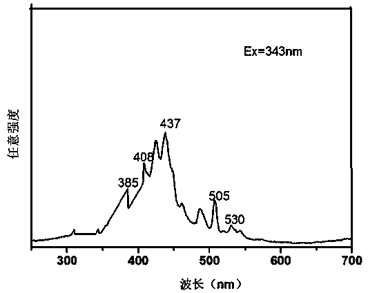 Natural albite luminescent material doped with rare earth ions and preparation method and application of material