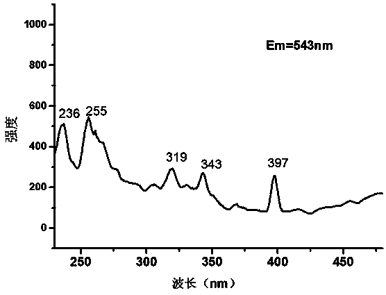 Natural albite luminescent material doped with rare earth ions and preparation method and application of material