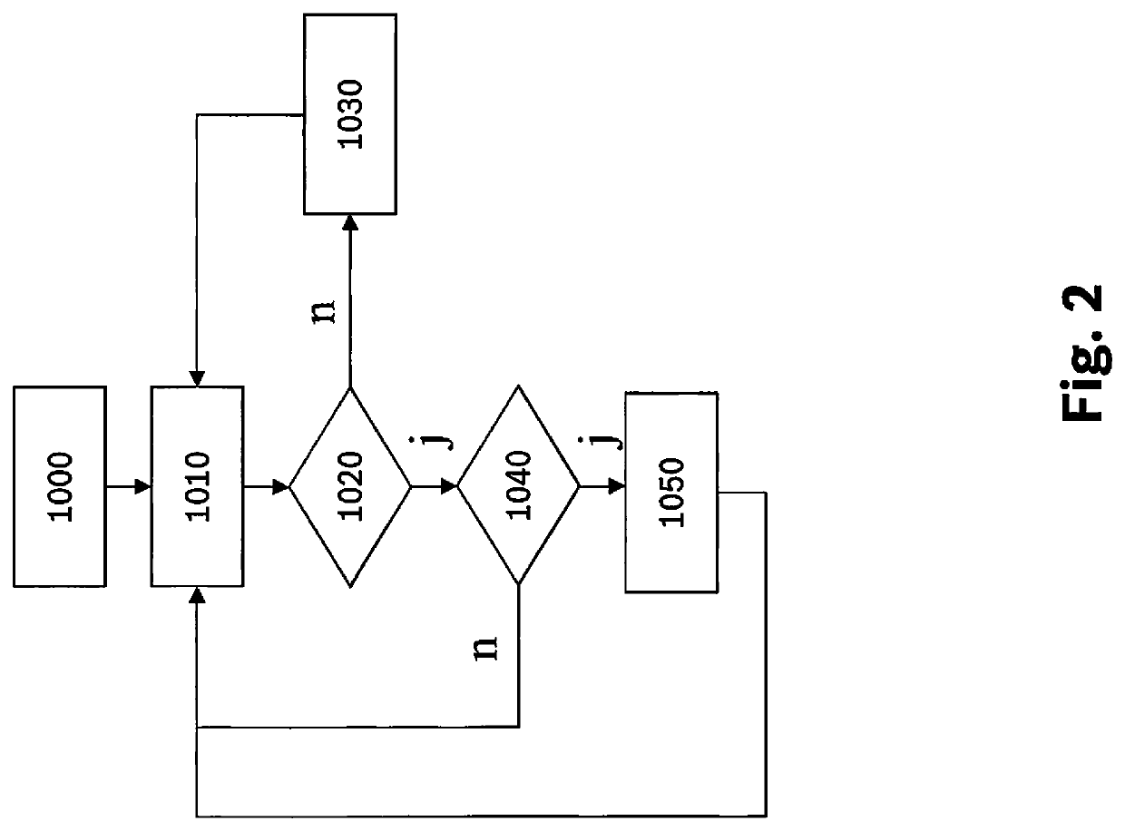 Method and device for operating a bus system