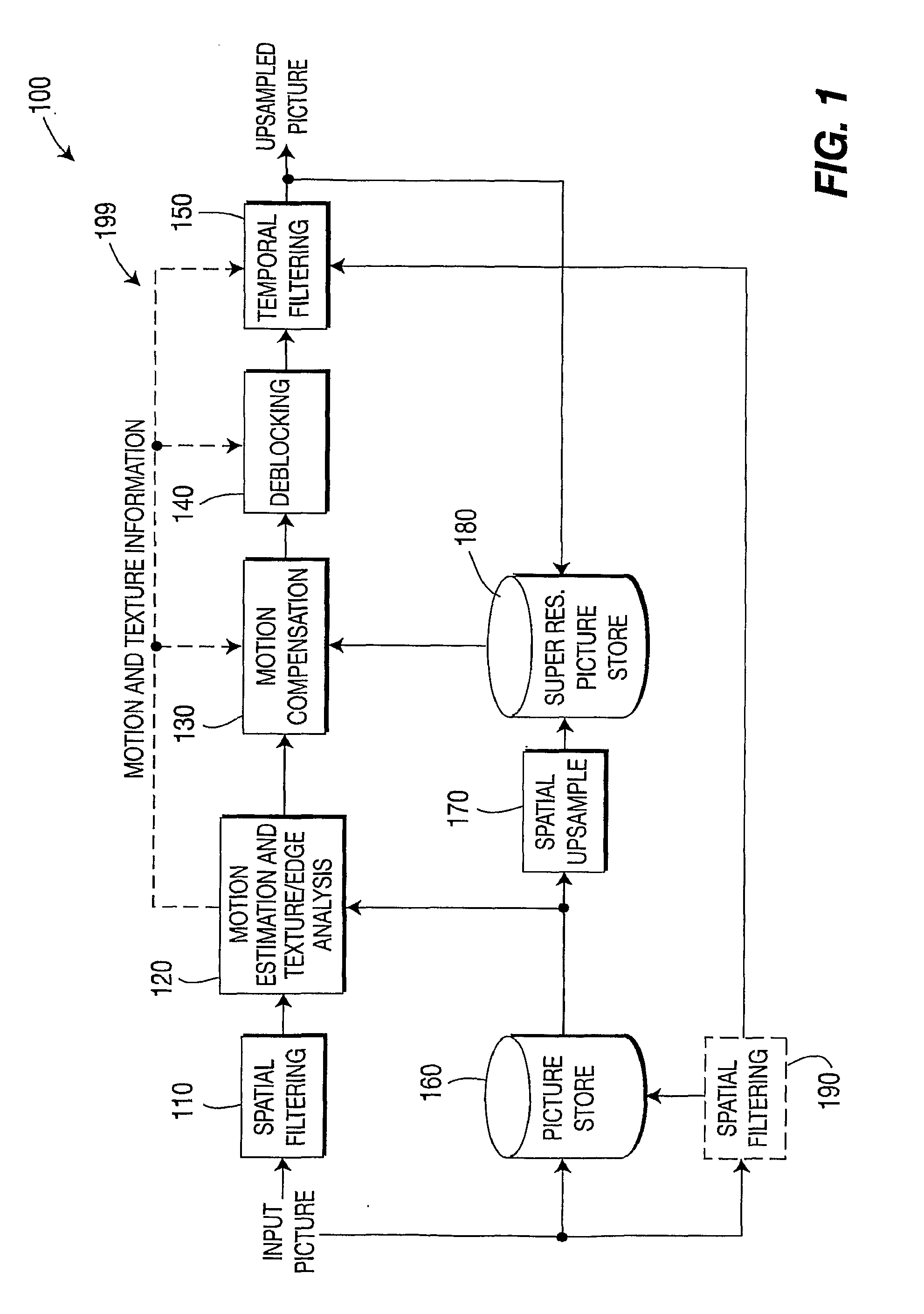 Method and Apparatus for Edge-Based Spatio-Temporal Filtering