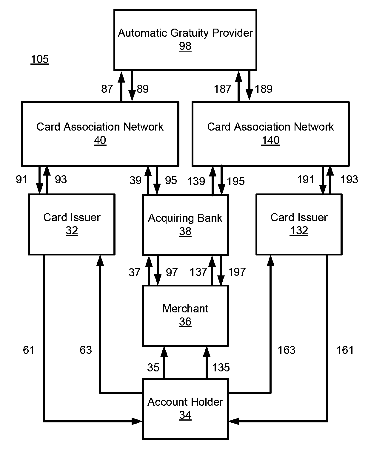 Automatically adding gratuity to amount charged in electronic transaction