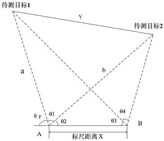 Laser distance measuring and height measuring device