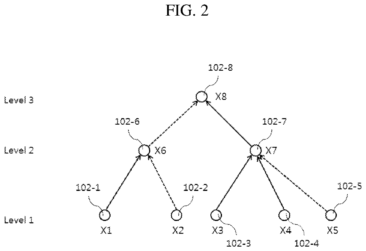 Data packet transmission method, data packet authentication method, and server thereof