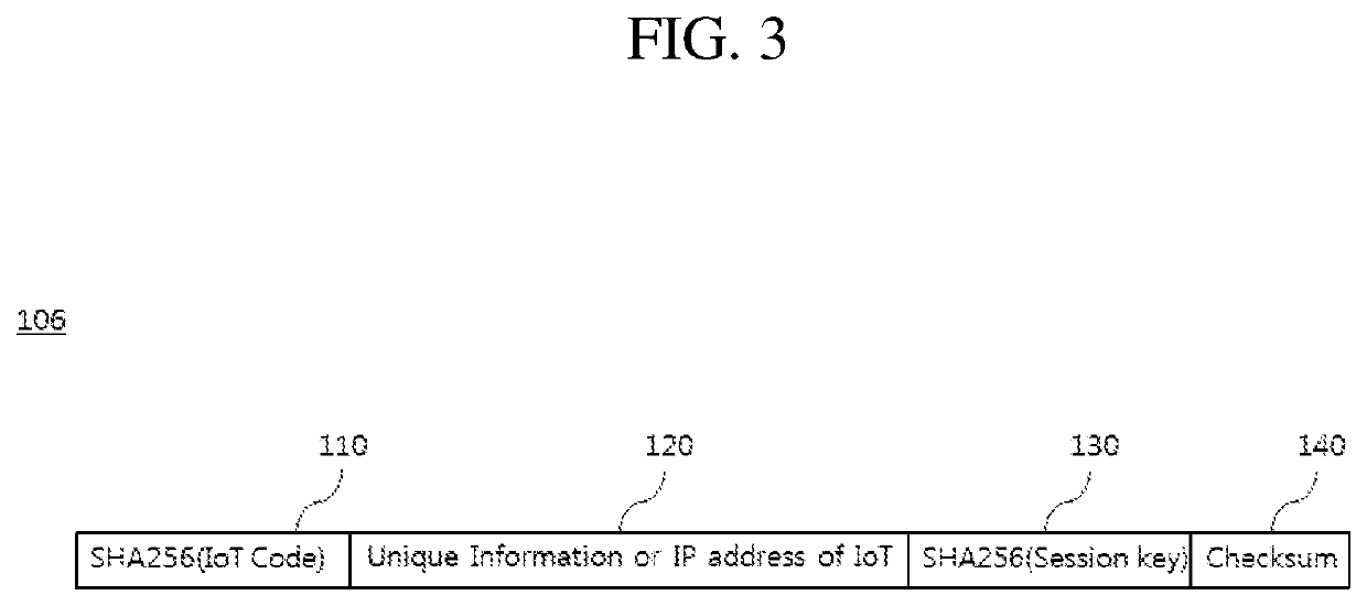 Data packet transmission method, data packet authentication method, and server thereof