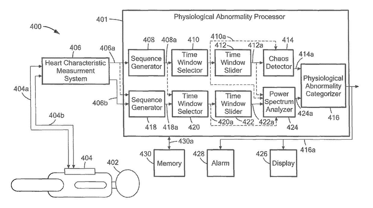 Systems and methods for detecting a physiological abnormality in a patient by using cardiac or other chaos in combination with non-increasing parasympathetic modulation