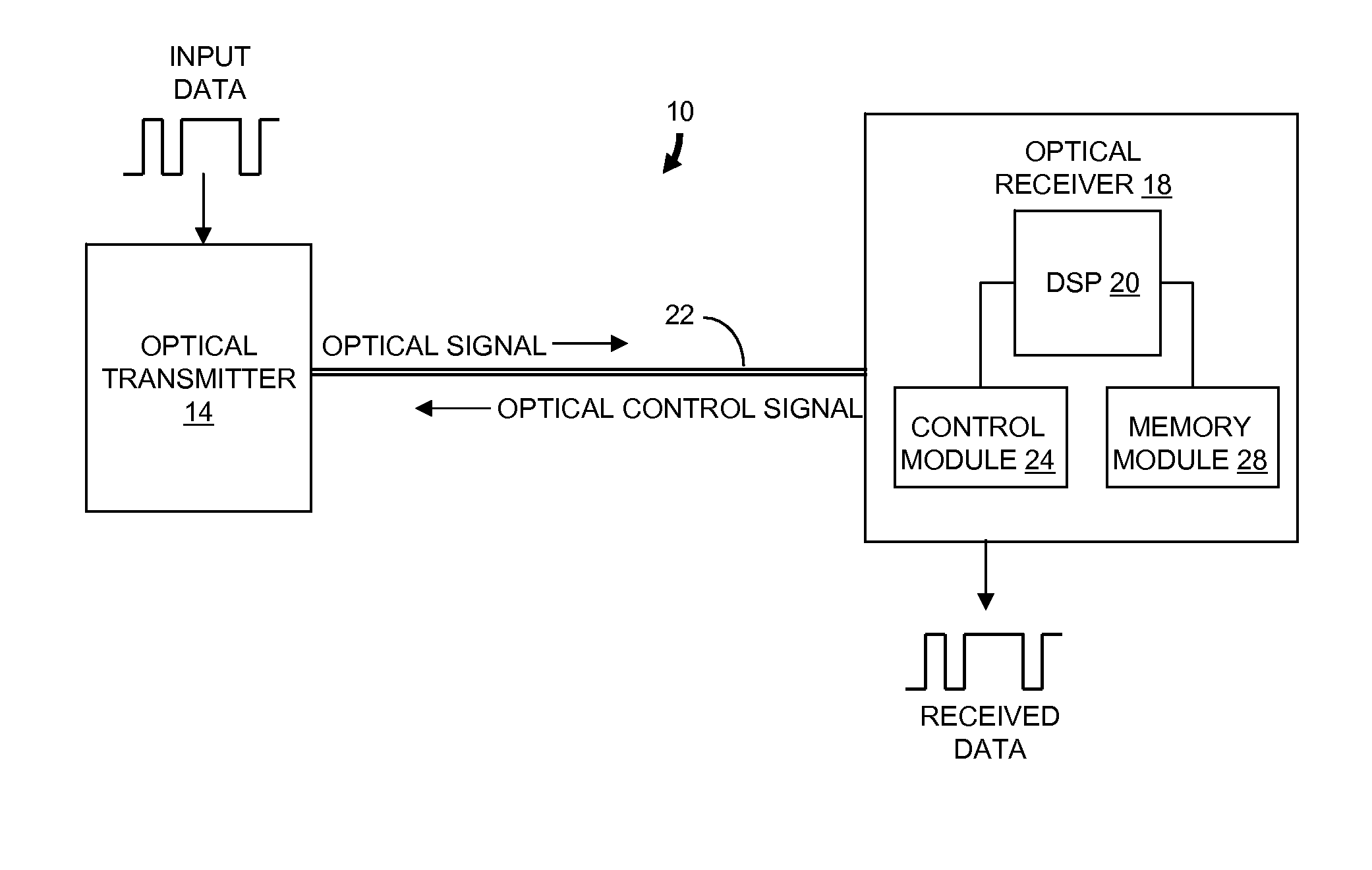 Optical transmitter error reduction using receiver feedback